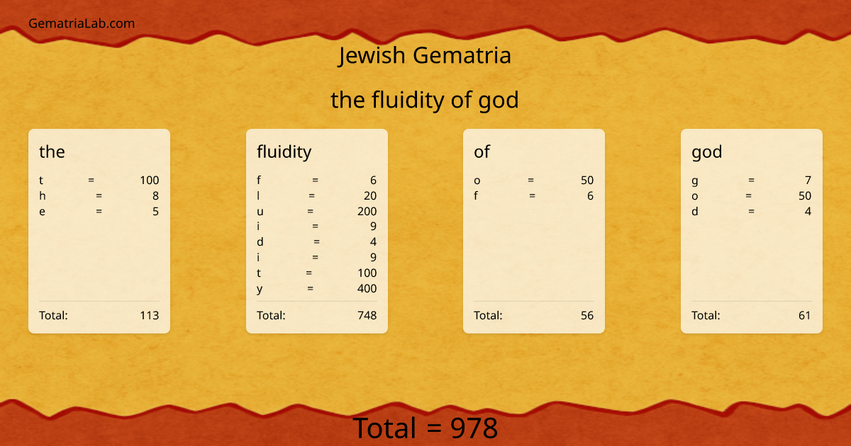 the fluidity of god in jewish Gematria